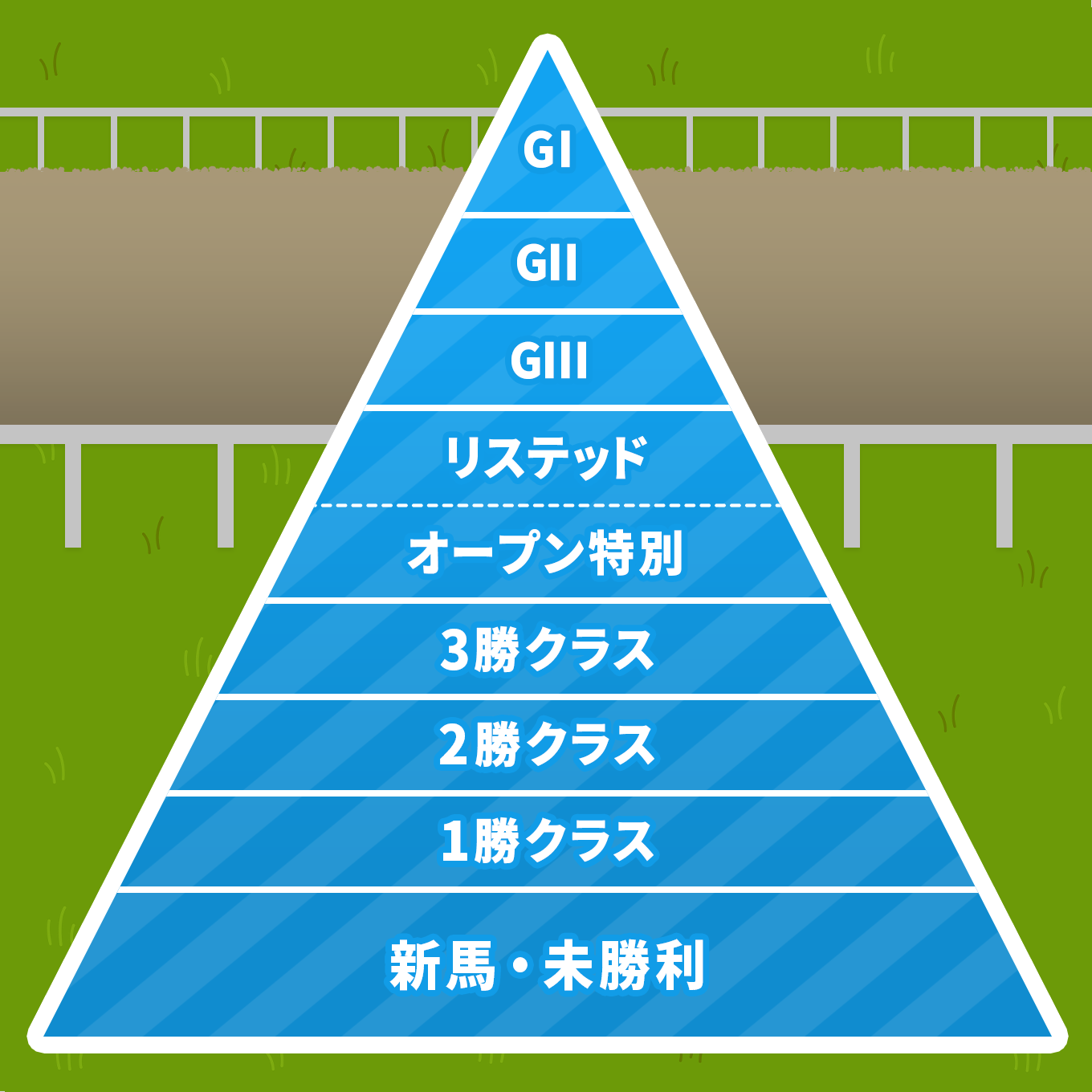 重賞とは？」レース用語の違いも解説